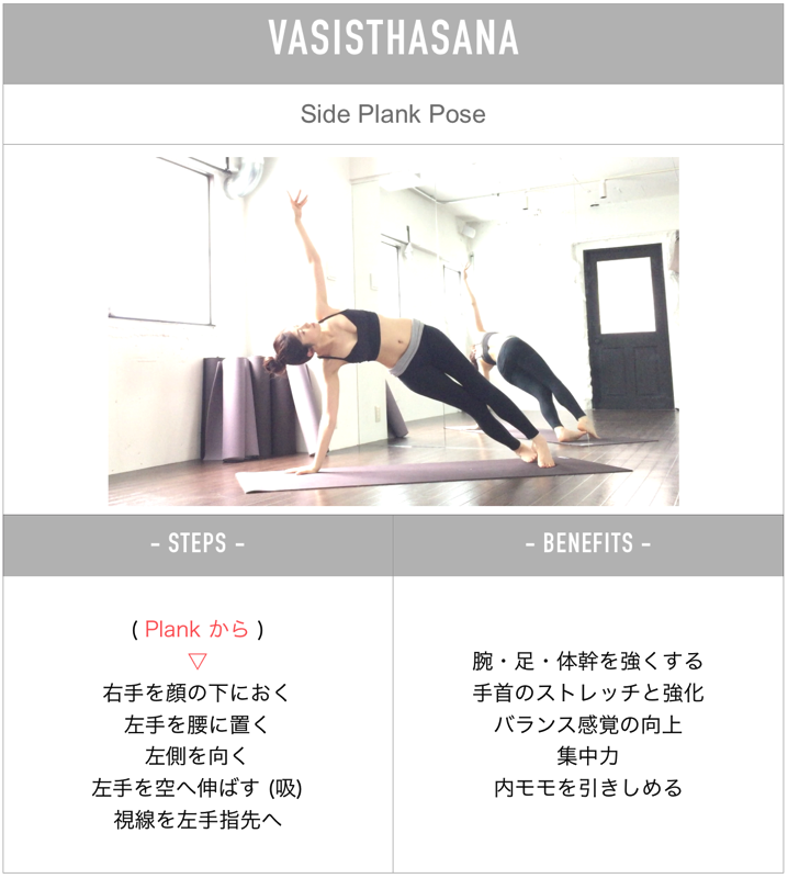 Steps to sideplank