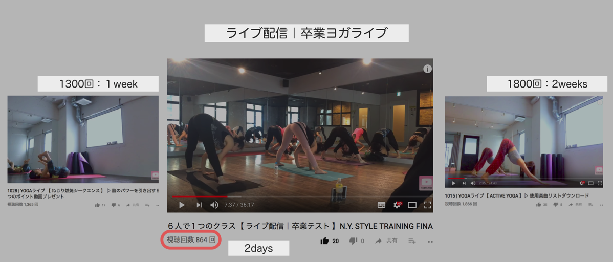 Youtube live yoga 1105