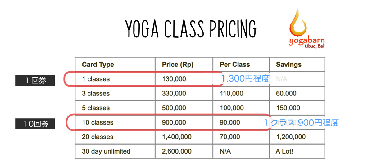 Yogaburn pricing