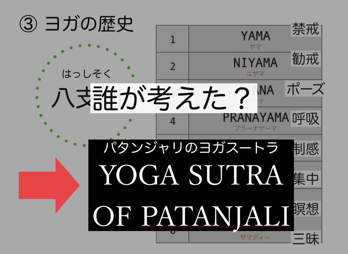 Yogahistory sutra