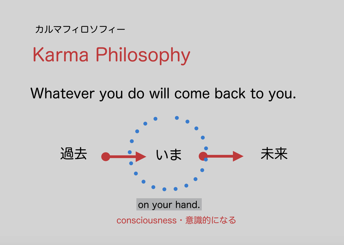 Karmaphilosophy