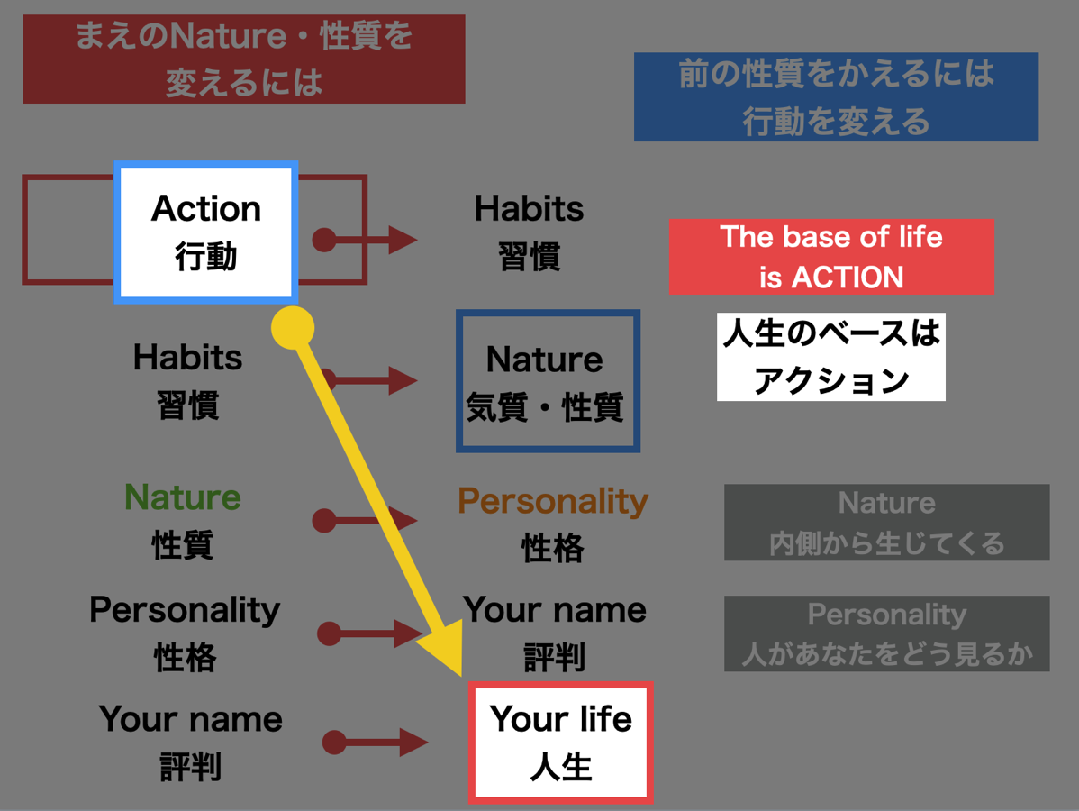 Action your life