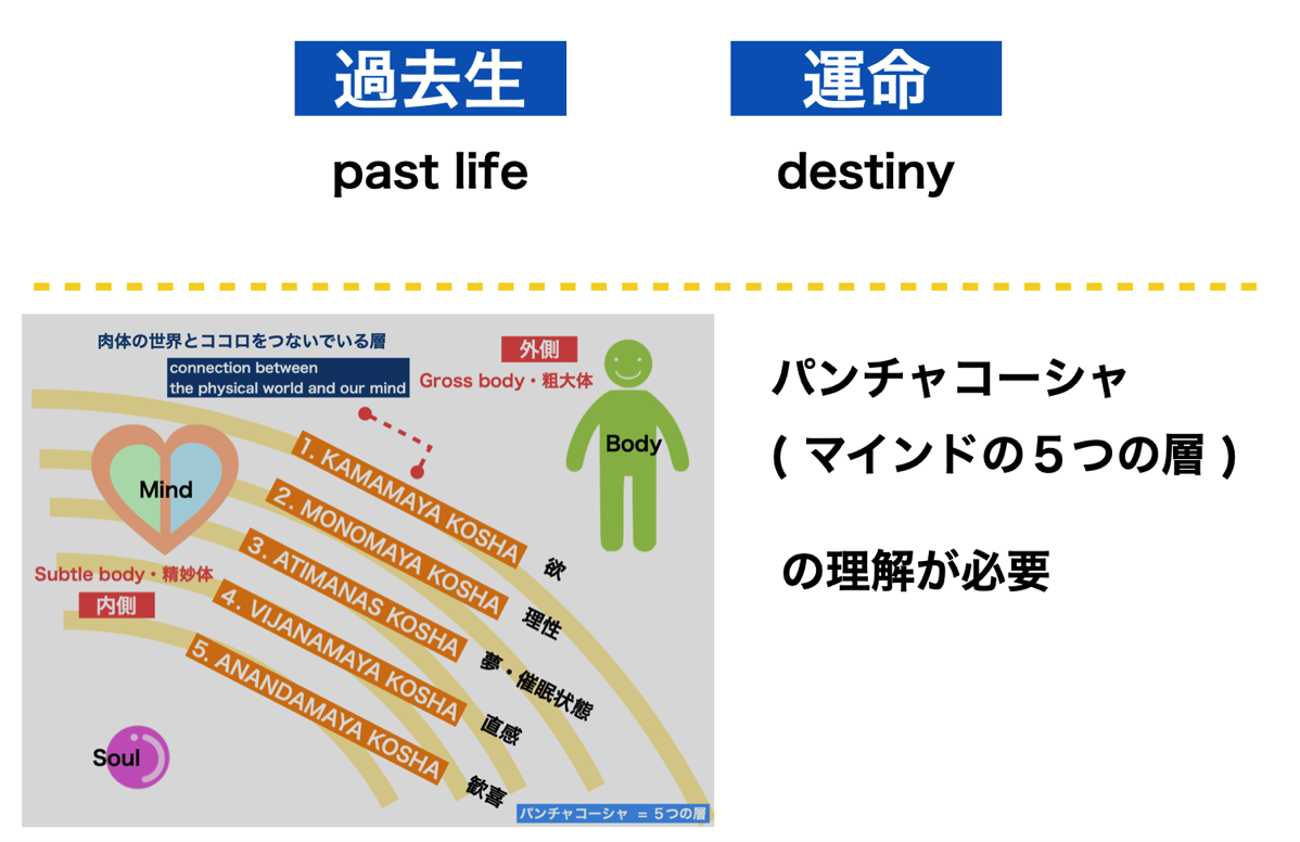 Pastlife destiny
